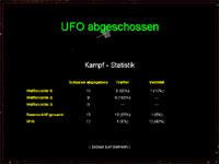 Kampfstatistik