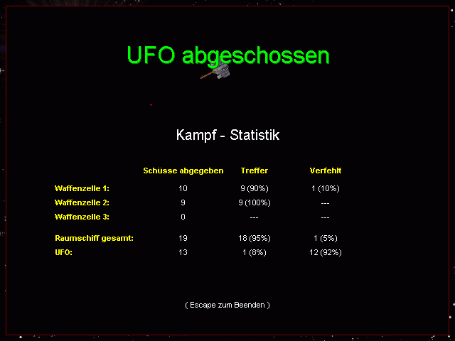 Kampfstatistik